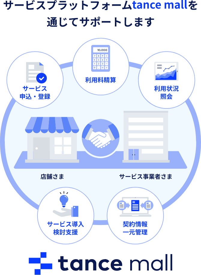 サービスプラットフォームtance mallを通じてサポートします