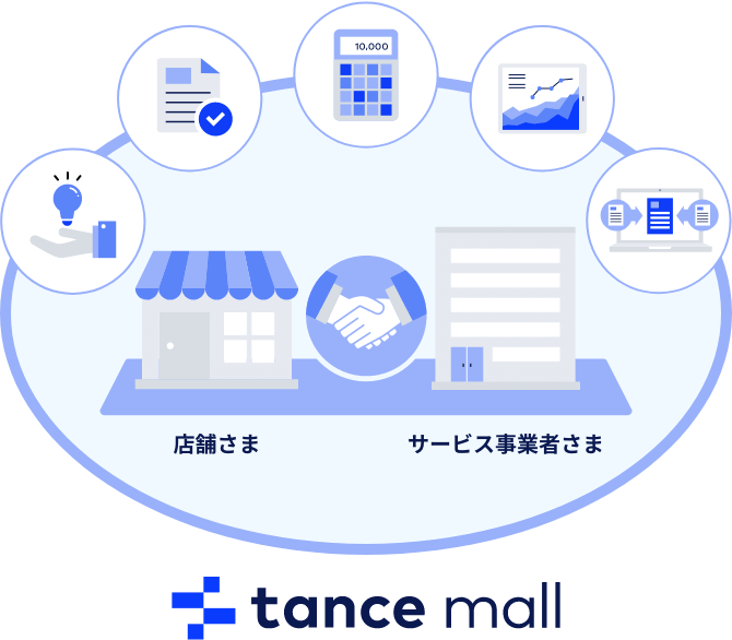 サービスプラットフォームtance mallを通じてサポートします